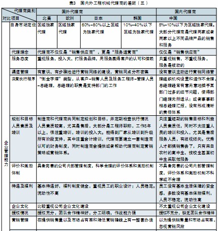 國內(nèi)外工程機(jī)械代理商差距