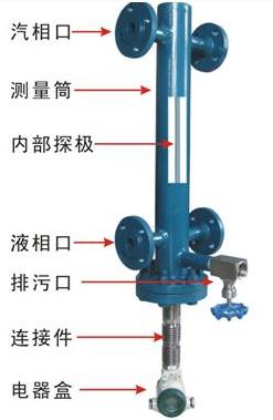 長潤自動化 CR-604鍋爐專用液位計