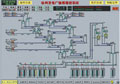 西安航天 電廠輸煤程控系統(tǒng)