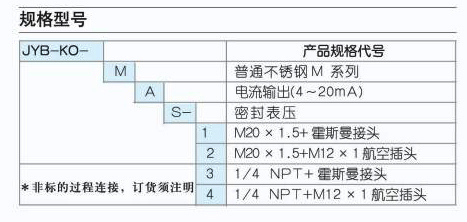 9/16225991