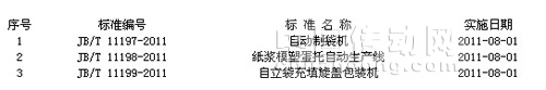 三項包裝機械行業(yè)標準