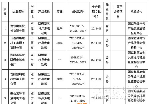 電機合格率
