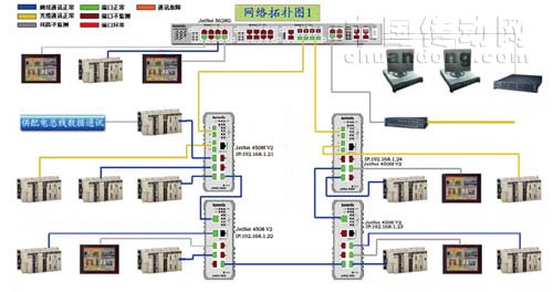 JetNet 4508 V2與JetNet 5628G結(jié)合組態(tài)王軟件圖形化顯示，可實(shí)時(shí)體現(xiàn)工廠自動(dòng)化運(yùn)行狀態(tài)。 