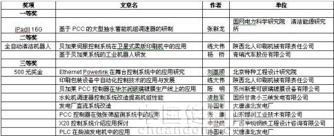 2011年度貝加萊有獎?wù)魑莫勴椊視? width=