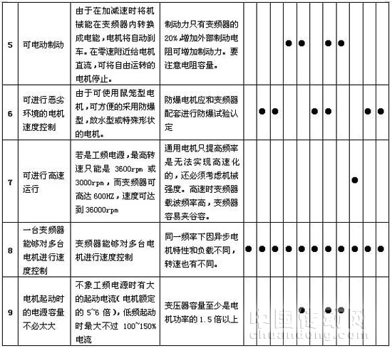 3、常見機械及其負載特性