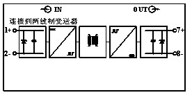 PA-02方框圖