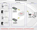 萬(wàn)維盈創(chuàng) 通用型短信報(bào)警系統(tǒng)