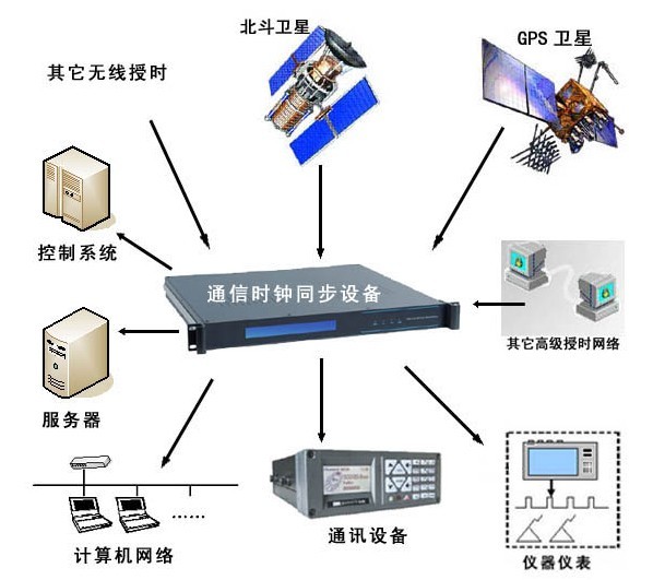 NTP服務(wù)器_NTP時(shí)間服務(wù)器_NTP時(shí)間同步服務(wù)器