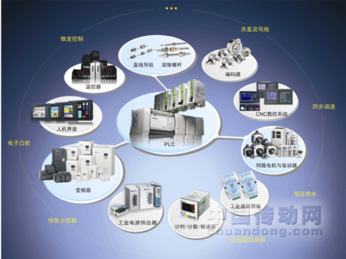 臺達三奇葩，盛開電子設備自動化