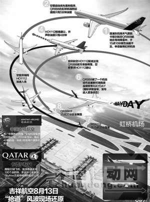 吉祥航空、卡塔爾航空航班空中搶道風(fēng)波現(xiàn)場(chǎng)還原