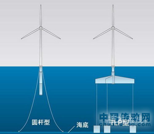 海上風電