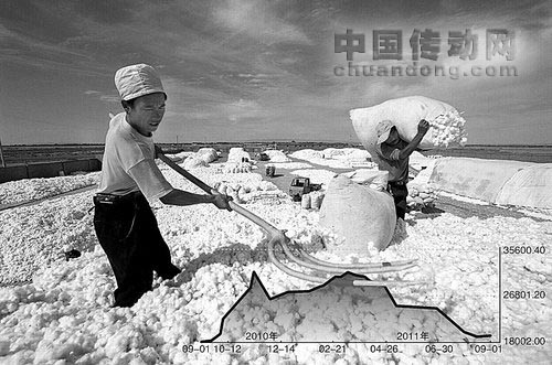 持續(xù)低迷的棉花市場(chǎng)，似乎終于迎來(lái)了轉(zhuǎn)機(jī)。