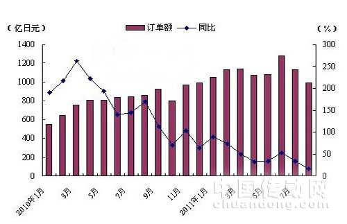 日本機床