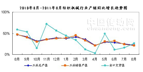紡織機(jī)械