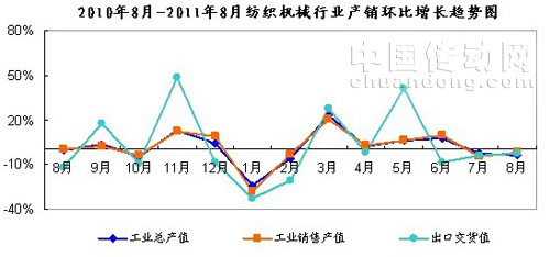 紡織機(jī)械
