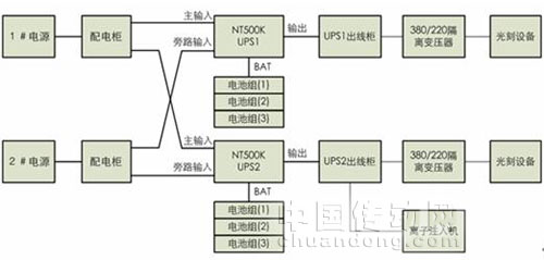 臺(tái)達(dá)NT UPS護(hù)航成都嘉石科技物聯(lián)網(wǎng)核心項(xiàng)目