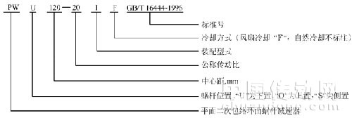 PWU平面包絡(luò)蝸桿減速機(jī)