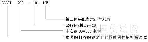 CWU蝸桿減速機(jī)