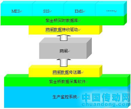 紫金橋?qū)崟r數(shù)據(jù)庫結(jié)合網(wǎng)閘構(gòu)建安全實(shí)時信息平臺