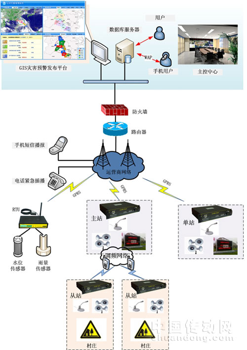 預警廣播