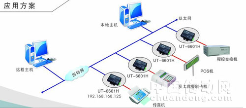 淺析串口設(shè)備聯(lián)網(wǎng)服務(wù)器為遠(yuǎn)距離通信組網(wǎng)技術(shù)的發(fā)展趨勢