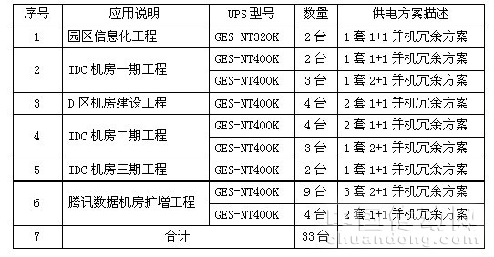 圖2