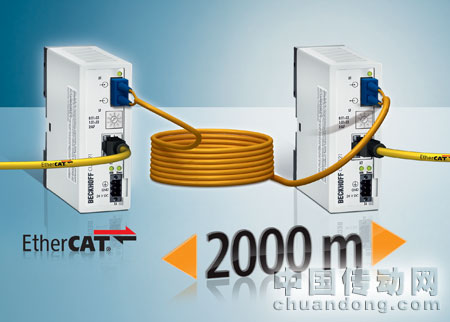 EtherCAT 介質(zhì)轉(zhuǎn)換器滿足高確定性 EtherCAT 網(wǎng)絡的要求。