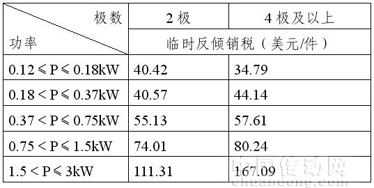 上述決議于6月14日起生效，有效期6個(gè)月。